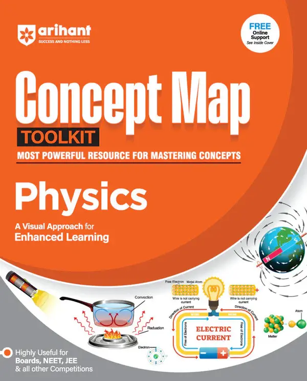 Physics Concept Map Toolkit | Visual Concept Maps for Faster Learning & Retention | Useful for Board Exams, NEET, JEE & Other Competitions
