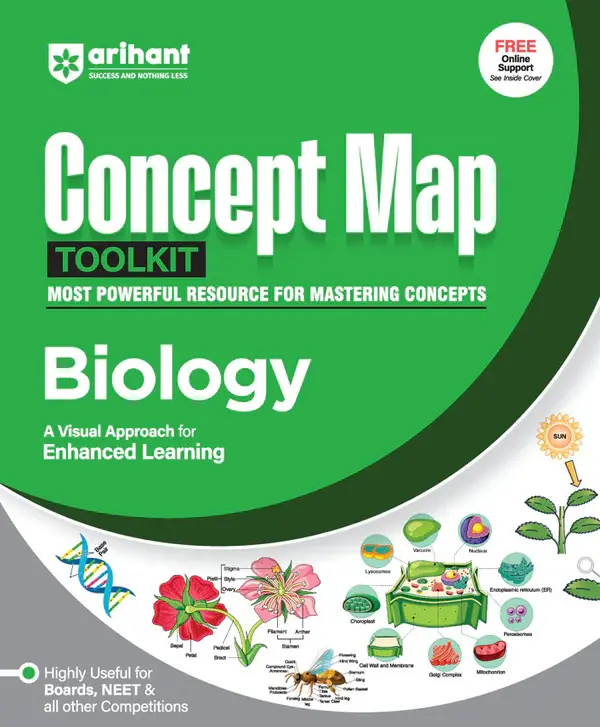 Biology Concept Map Toolkit | Visual Concept Maps for Faster Learning & Retention | Useful for Board Exams, NEET, JEE & Other Competitions
